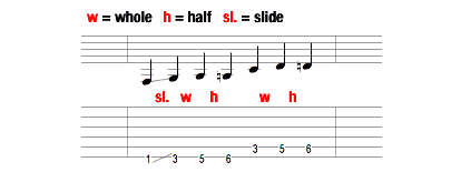 Slide>Whole>Half