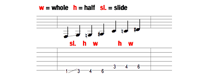 Slide>Half>Whole