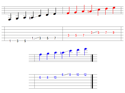 Position 1, 7 note, color coded